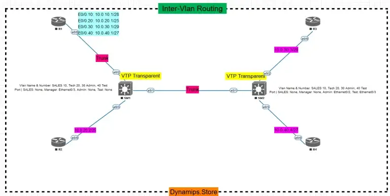 LAB IMAGE